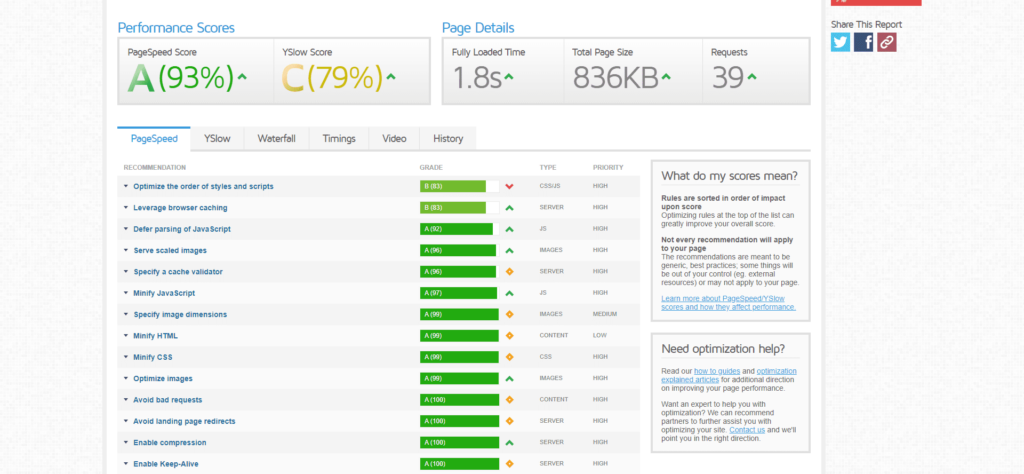 GTMetrix - AD-IOS Web Development GTMetrix
